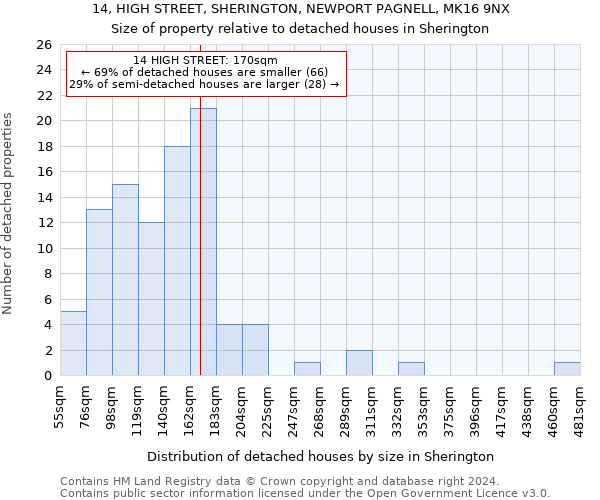 14, HIGH STREET, SHERINGTON, NEWPORT PAGNELL, MK16 9NX: Size of property relative to detached houses in Sherington