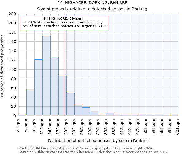 14, HIGHACRE, DORKING, RH4 3BF: Size of property relative to detached houses in Dorking