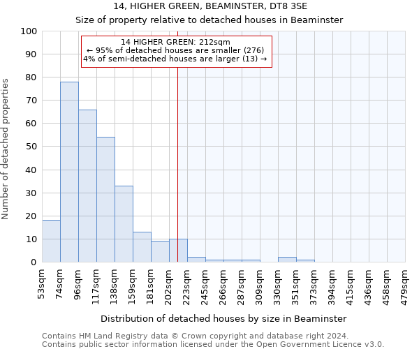 14, HIGHER GREEN, BEAMINSTER, DT8 3SE: Size of property relative to detached houses in Beaminster