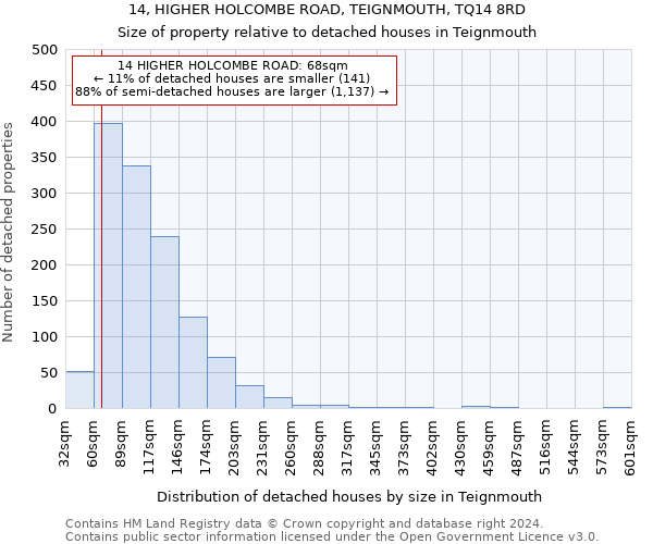 14, HIGHER HOLCOMBE ROAD, TEIGNMOUTH, TQ14 8RD: Size of property relative to detached houses in Teignmouth