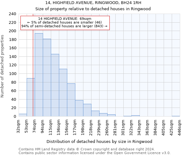14, HIGHFIELD AVENUE, RINGWOOD, BH24 1RH: Size of property relative to detached houses in Ringwood