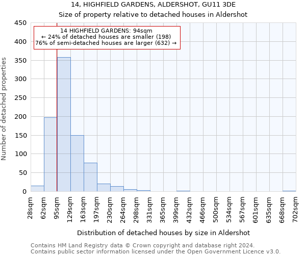 14, HIGHFIELD GARDENS, ALDERSHOT, GU11 3DE: Size of property relative to detached houses in Aldershot