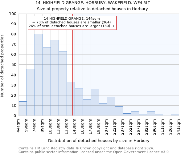 14, HIGHFIELD GRANGE, HORBURY, WAKEFIELD, WF4 5LT: Size of property relative to detached houses in Horbury