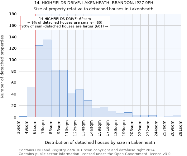 14, HIGHFIELDS DRIVE, LAKENHEATH, BRANDON, IP27 9EH: Size of property relative to detached houses in Lakenheath