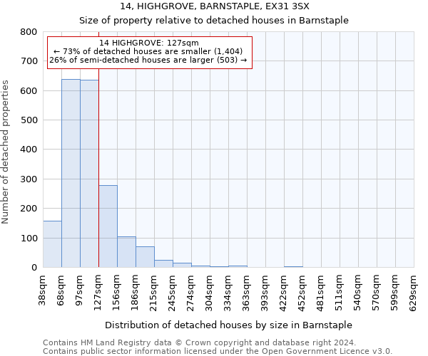 14, HIGHGROVE, BARNSTAPLE, EX31 3SX: Size of property relative to detached houses in Barnstaple