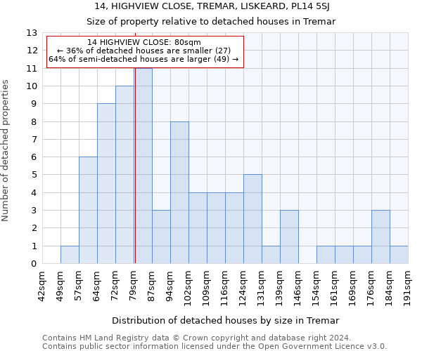 14, HIGHVIEW CLOSE, TREMAR, LISKEARD, PL14 5SJ: Size of property relative to detached houses in Tremar