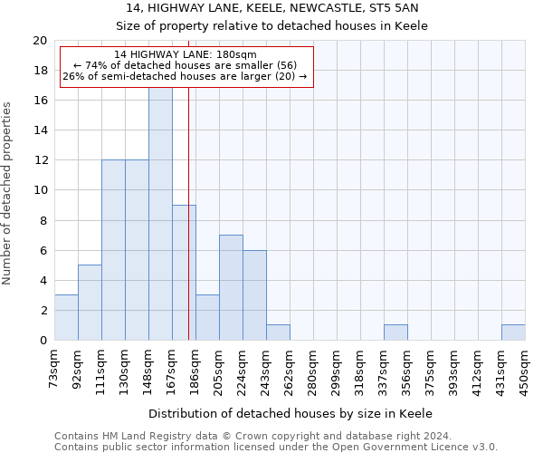14, HIGHWAY LANE, KEELE, NEWCASTLE, ST5 5AN: Size of property relative to detached houses in Keele