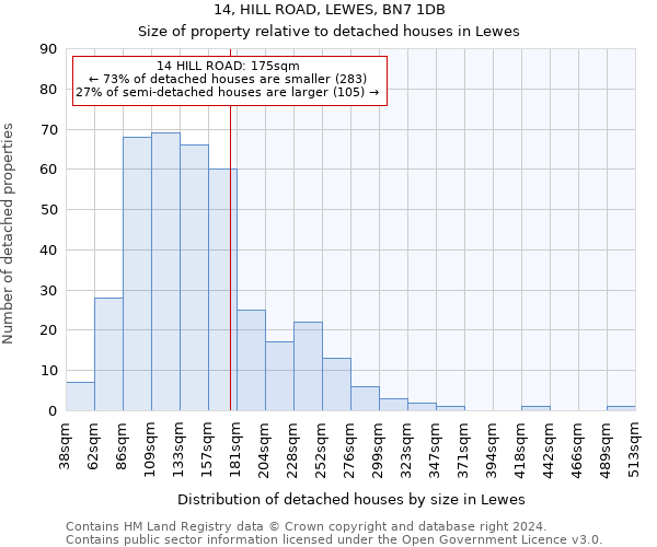 14, HILL ROAD, LEWES, BN7 1DB: Size of property relative to detached houses in Lewes
