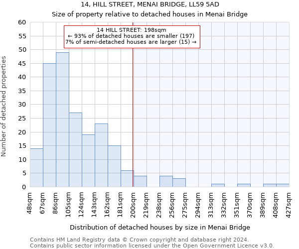14, HILL STREET, MENAI BRIDGE, LL59 5AD: Size of property relative to detached houses in Menai Bridge