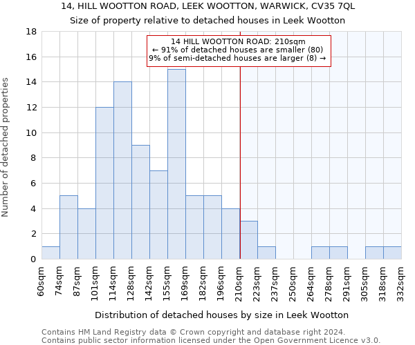 14, HILL WOOTTON ROAD, LEEK WOOTTON, WARWICK, CV35 7QL: Size of property relative to detached houses in Leek Wootton