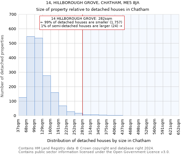 14, HILLBOROUGH GROVE, CHATHAM, ME5 8JA: Size of property relative to detached houses in Chatham