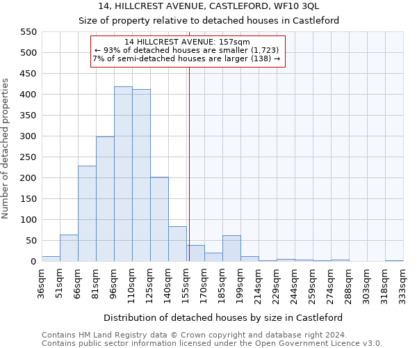 14, HILLCREST AVENUE, CASTLEFORD, WF10 3QL: Size of property relative to detached houses in Castleford