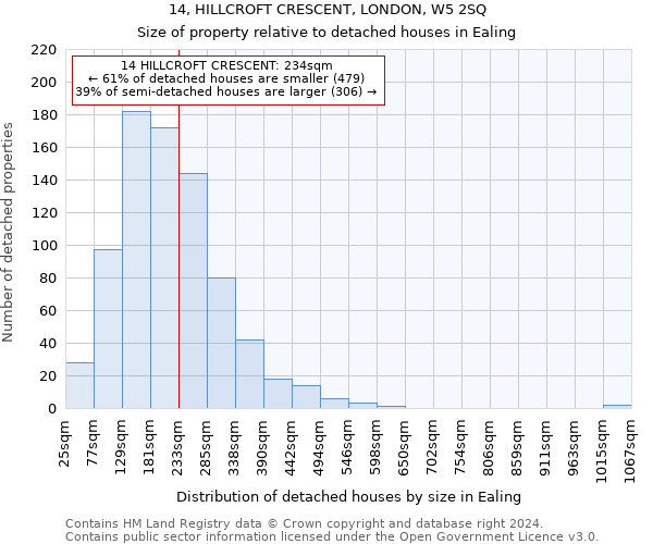 14, HILLCROFT CRESCENT, LONDON, W5 2SQ: Size of property relative to detached houses in Ealing
