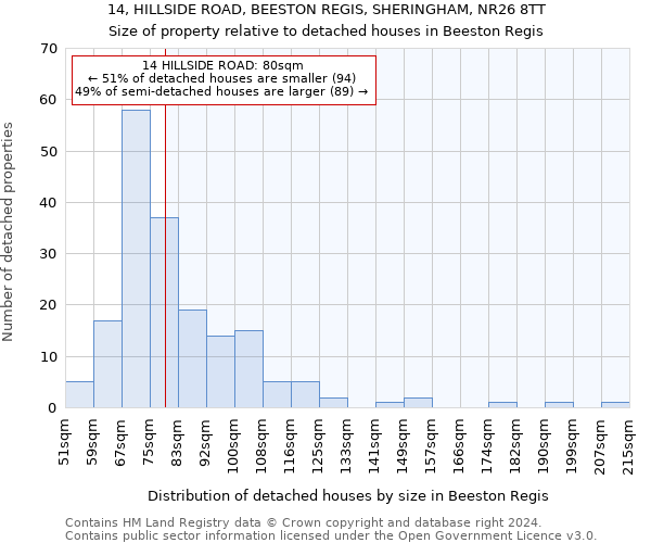 14, HILLSIDE ROAD, BEESTON REGIS, SHERINGHAM, NR26 8TT: Size of property relative to detached houses in Beeston Regis
