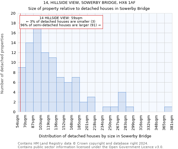 14, HILLSIDE VIEW, SOWERBY BRIDGE, HX6 1AF: Size of property relative to detached houses in Sowerby Bridge