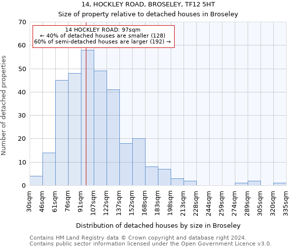 14, HOCKLEY ROAD, BROSELEY, TF12 5HT: Size of property relative to detached houses in Broseley