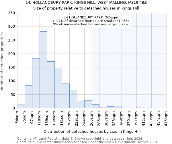 14, HOLLANDBURY PARK, KINGS HILL, WEST MALLING, ME19 4BZ: Size of property relative to detached houses in Kings Hill