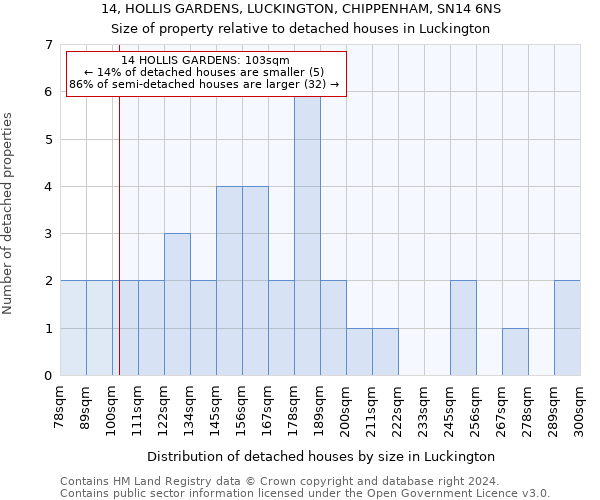 14, HOLLIS GARDENS, LUCKINGTON, CHIPPENHAM, SN14 6NS: Size of property relative to detached houses in Luckington