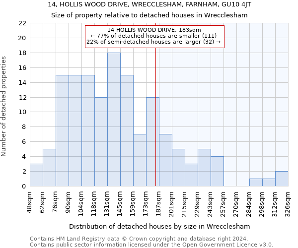 14, HOLLIS WOOD DRIVE, WRECCLESHAM, FARNHAM, GU10 4JT: Size of property relative to detached houses in Wrecclesham