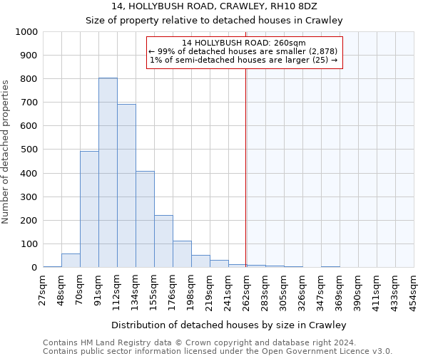 14, HOLLYBUSH ROAD, CRAWLEY, RH10 8DZ: Size of property relative to detached houses in Crawley