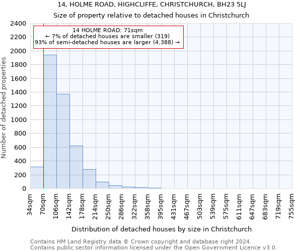 14, HOLME ROAD, HIGHCLIFFE, CHRISTCHURCH, BH23 5LJ: Size of property relative to detached houses in Christchurch