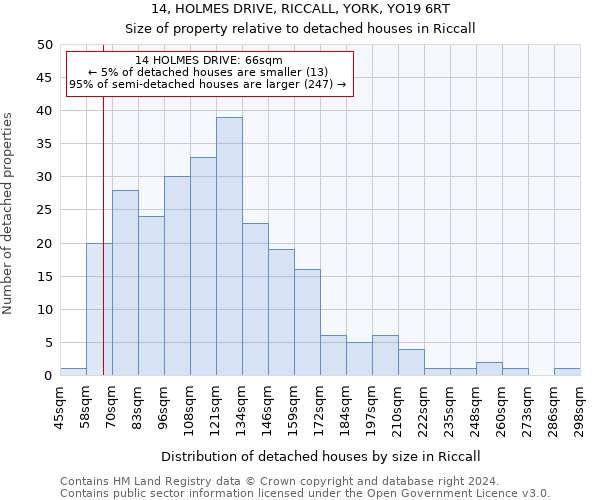 14, HOLMES DRIVE, RICCALL, YORK, YO19 6RT: Size of property relative to detached houses in Riccall