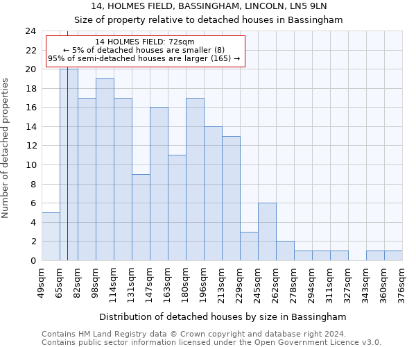 14, HOLMES FIELD, BASSINGHAM, LINCOLN, LN5 9LN: Size of property relative to detached houses in Bassingham