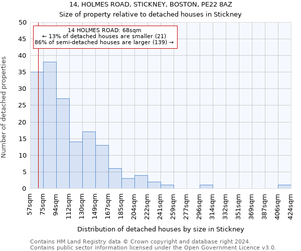 14, HOLMES ROAD, STICKNEY, BOSTON, PE22 8AZ: Size of property relative to detached houses in Stickney