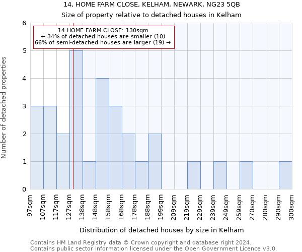 14, HOME FARM CLOSE, KELHAM, NEWARK, NG23 5QB: Size of property relative to detached houses in Kelham