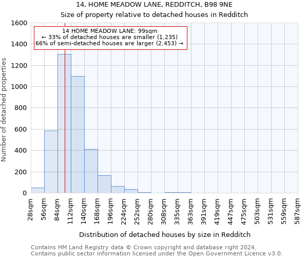 14, HOME MEADOW LANE, REDDITCH, B98 9NE: Size of property relative to detached houses in Redditch