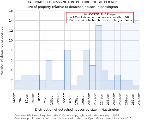 14, HOMEFIELD, NASSINGTON, PETERBOROUGH, PE8 6EP: Size of property relative to detached houses in Nassington