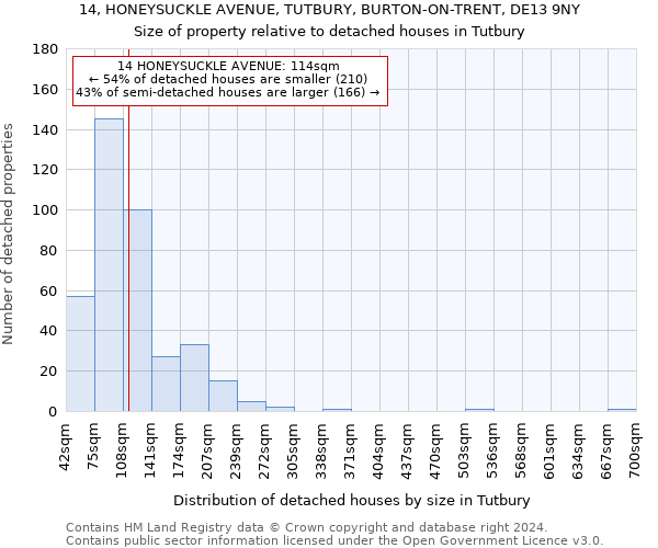 14, HONEYSUCKLE AVENUE, TUTBURY, BURTON-ON-TRENT, DE13 9NY: Size of property relative to detached houses in Tutbury
