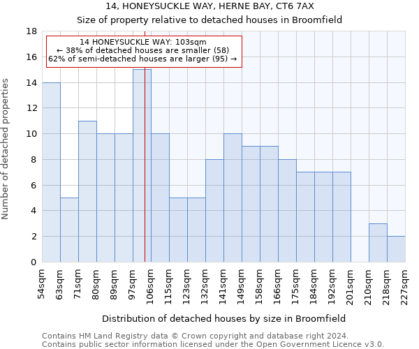 14, HONEYSUCKLE WAY, HERNE BAY, CT6 7AX: Size of property relative to detached houses in Broomfield