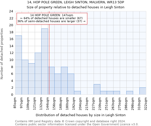 14, HOP POLE GREEN, LEIGH SINTON, MALVERN, WR13 5DP: Size of property relative to detached houses in Leigh Sinton