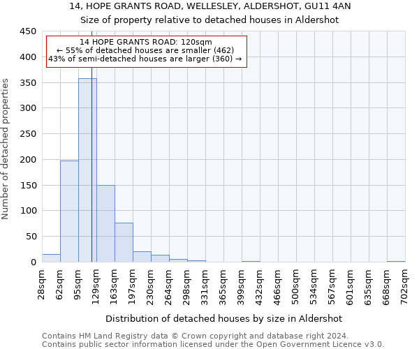 14, HOPE GRANTS ROAD, WELLESLEY, ALDERSHOT, GU11 4AN: Size of property relative to detached houses in Aldershot