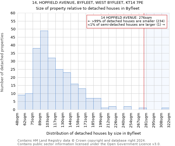 14, HOPFIELD AVENUE, BYFLEET, WEST BYFLEET, KT14 7PE: Size of property relative to detached houses in Byfleet
