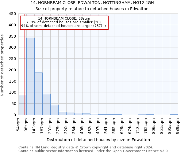 14, HORNBEAM CLOSE, EDWALTON, NOTTINGHAM, NG12 4GH: Size of property relative to detached houses in Edwalton