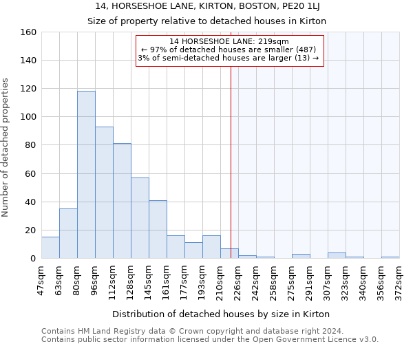14, HORSESHOE LANE, KIRTON, BOSTON, PE20 1LJ: Size of property relative to detached houses in Kirton