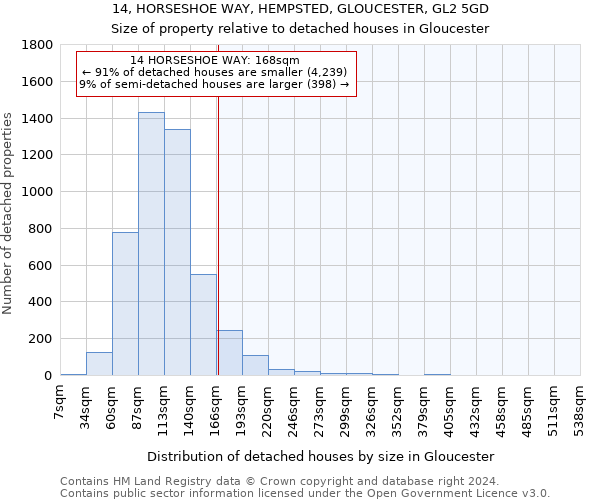 14, HORSESHOE WAY, HEMPSTED, GLOUCESTER, GL2 5GD: Size of property relative to detached houses in Gloucester