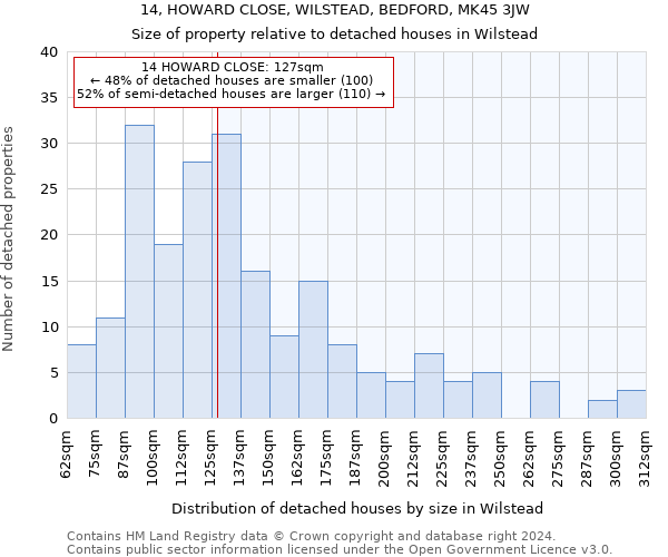 14, HOWARD CLOSE, WILSTEAD, BEDFORD, MK45 3JW: Size of property relative to detached houses in Wilstead