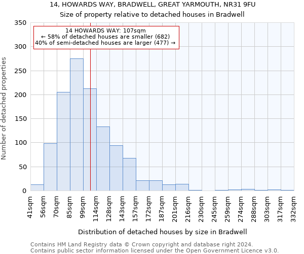 14, HOWARDS WAY, BRADWELL, GREAT YARMOUTH, NR31 9FU: Size of property relative to detached houses in Bradwell