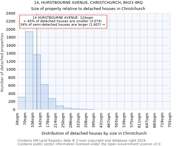 14, HURSTBOURNE AVENUE, CHRISTCHURCH, BH23 4RQ: Size of property relative to detached houses in Christchurch