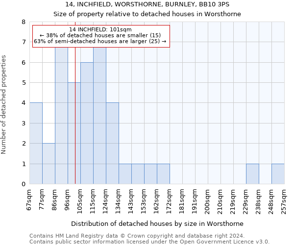 14, INCHFIELD, WORSTHORNE, BURNLEY, BB10 3PS: Size of property relative to detached houses in Worsthorne