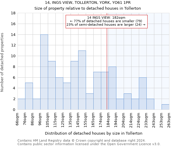 14, INGS VIEW, TOLLERTON, YORK, YO61 1PR: Size of property relative to detached houses in Tollerton