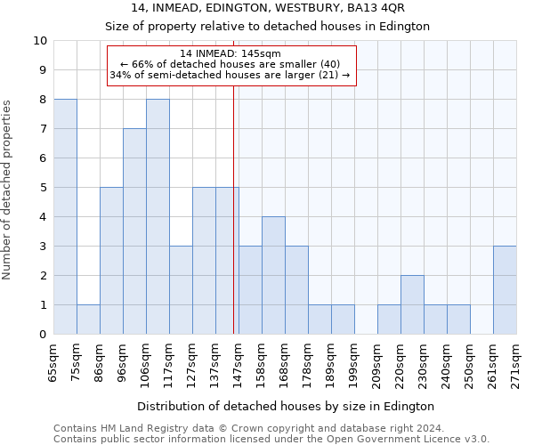 14, INMEAD, EDINGTON, WESTBURY, BA13 4QR: Size of property relative to detached houses in Edington