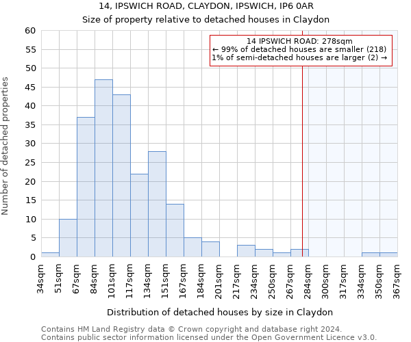 14, IPSWICH ROAD, CLAYDON, IPSWICH, IP6 0AR: Size of property relative to detached houses in Claydon