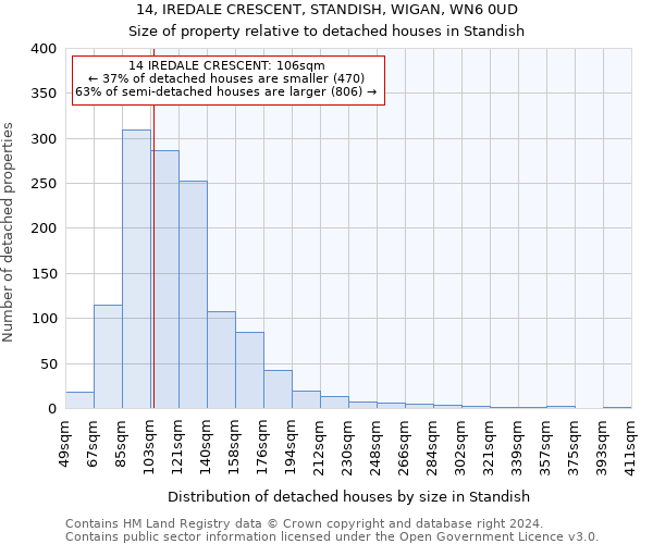 14, IREDALE CRESCENT, STANDISH, WIGAN, WN6 0UD: Size of property relative to detached houses in Standish