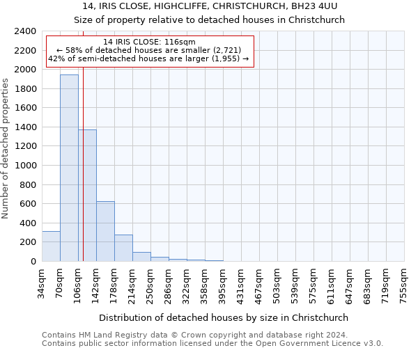 14, IRIS CLOSE, HIGHCLIFFE, CHRISTCHURCH, BH23 4UU: Size of property relative to detached houses in Christchurch