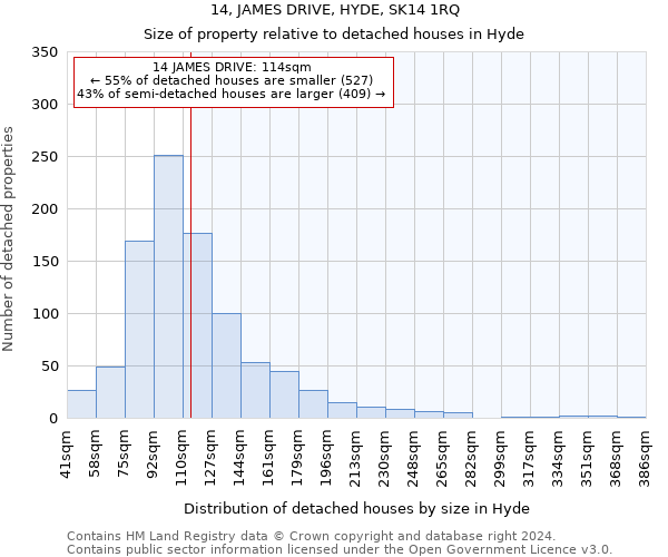 14, JAMES DRIVE, HYDE, SK14 1RQ: Size of property relative to detached houses in Hyde