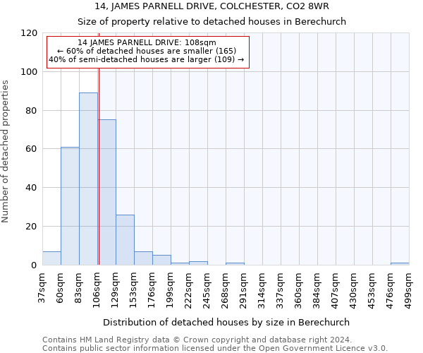 14, JAMES PARNELL DRIVE, COLCHESTER, CO2 8WR: Size of property relative to detached houses in Berechurch